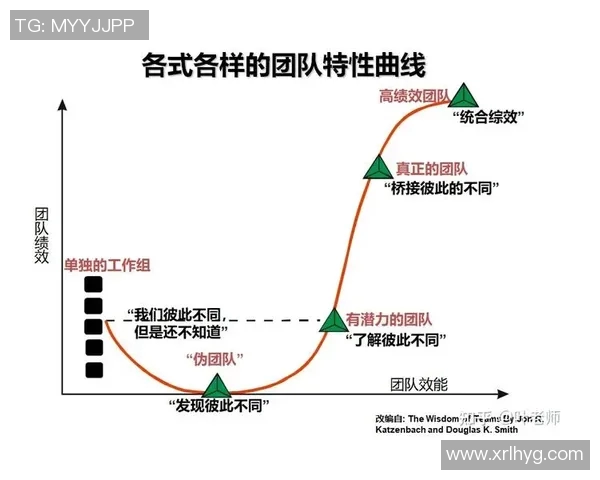 赛后复盘：重庆足球队与杭州足球队的团队协作分析与战术探讨